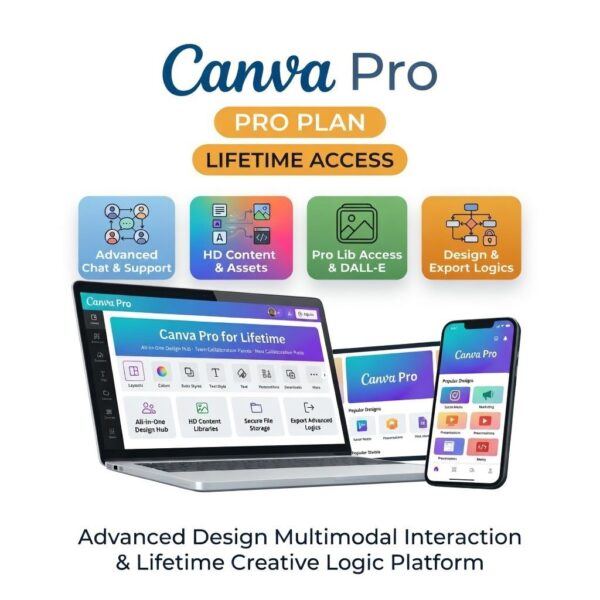 Canva Pro Lifetime Access – All-in-One Professional Design Hub & AI Content Creator